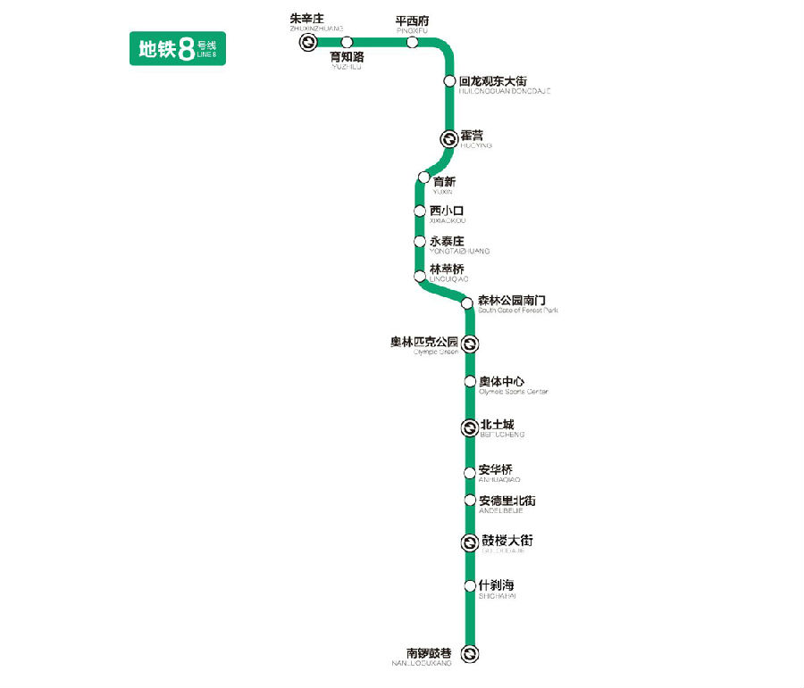 北京地铁八号线线路图.jpg
